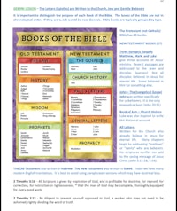 books of the bible worksheet